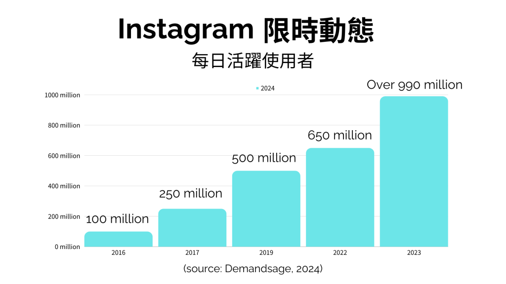 IG REELS 2024